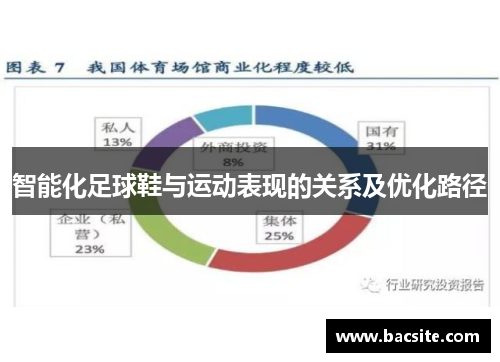 智能化足球鞋与运动表现的关系及优化路径